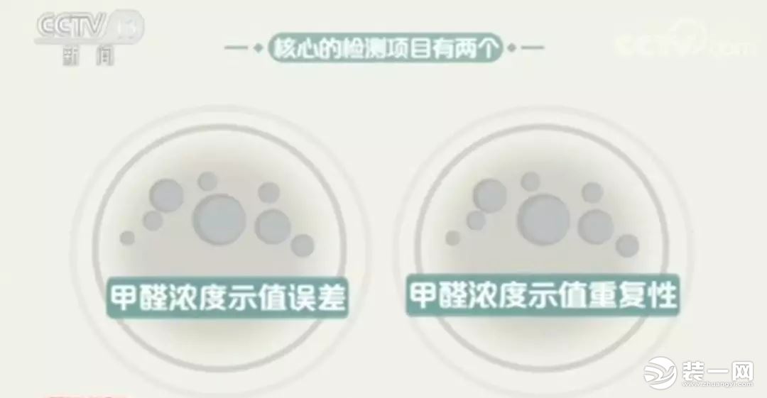網(wǎng)紅甲醛檢測(cè)儀有用嗎？央視新聞：全部不合格！
